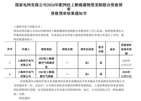 เซี่ยงไฮ้ Zi Kai Electric ประสบความสำเร็จในการผ่านการตรวจสอบคุณสมบัติของ National Power Grid!